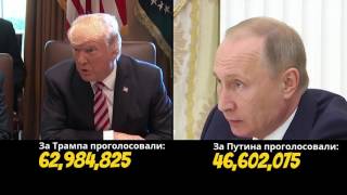 Трамп против Путина