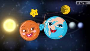 Окружающий мир (2 класс) - Строение солнечной системы